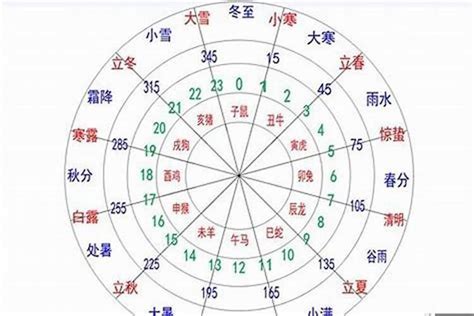 丙 五行|天干地支的五行属性 – 八字基础知识